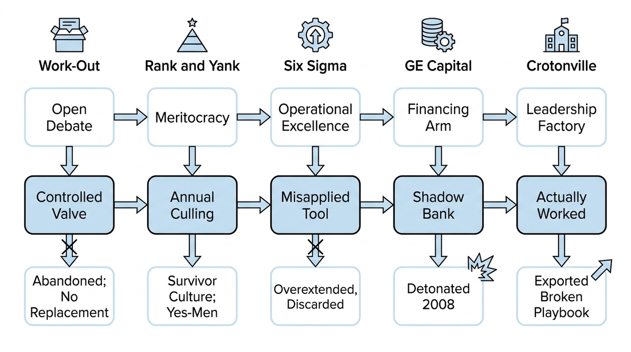 GE frameworks: Claims vs. reality, and lasting impact.