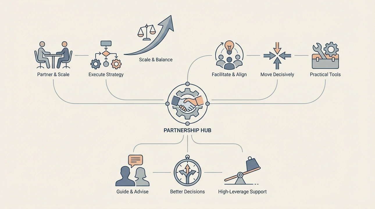 Scaling operations: Strategy to execution, clear, accountable, efficient, resilient.