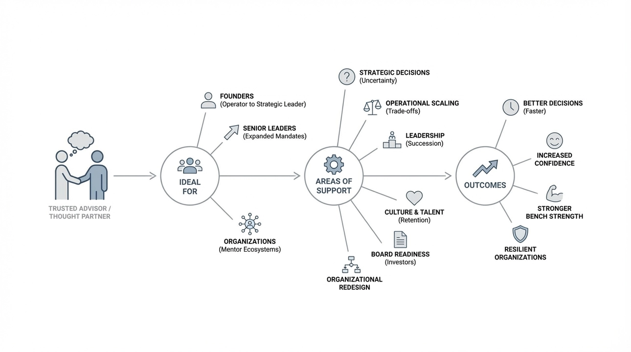 Unlocking growth: Perspective, patterns, and honest conversation for scaling leaders.