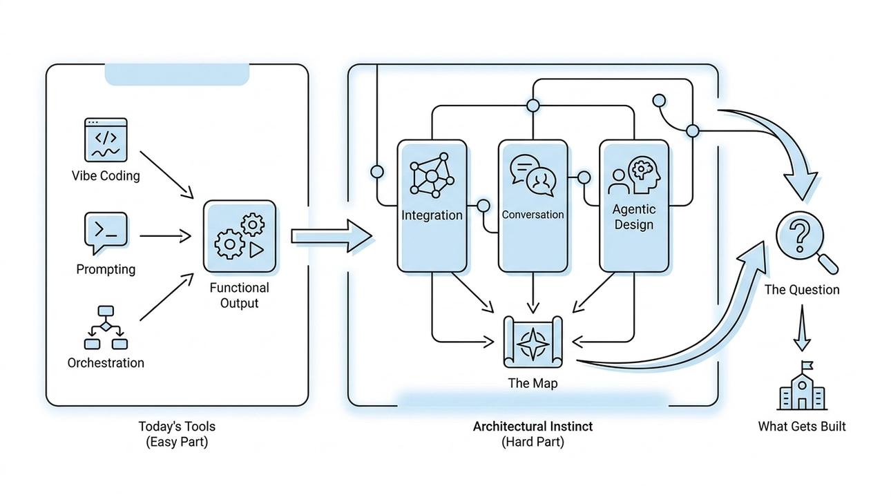 Building the future: integration, conversation, agentic design.